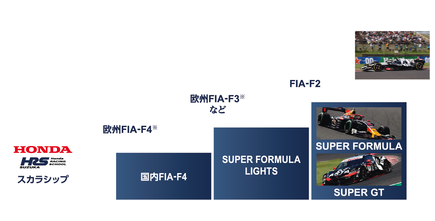 Kart/Formula Class