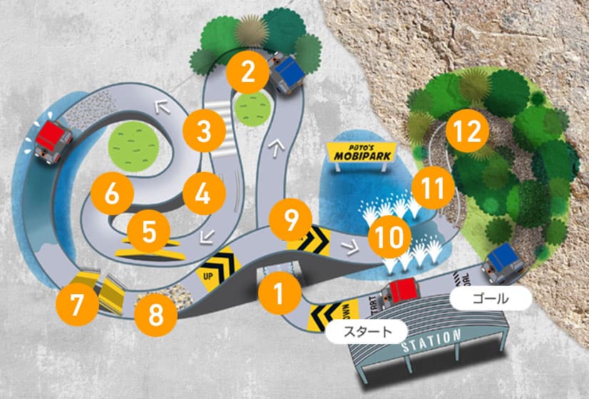 Course Map