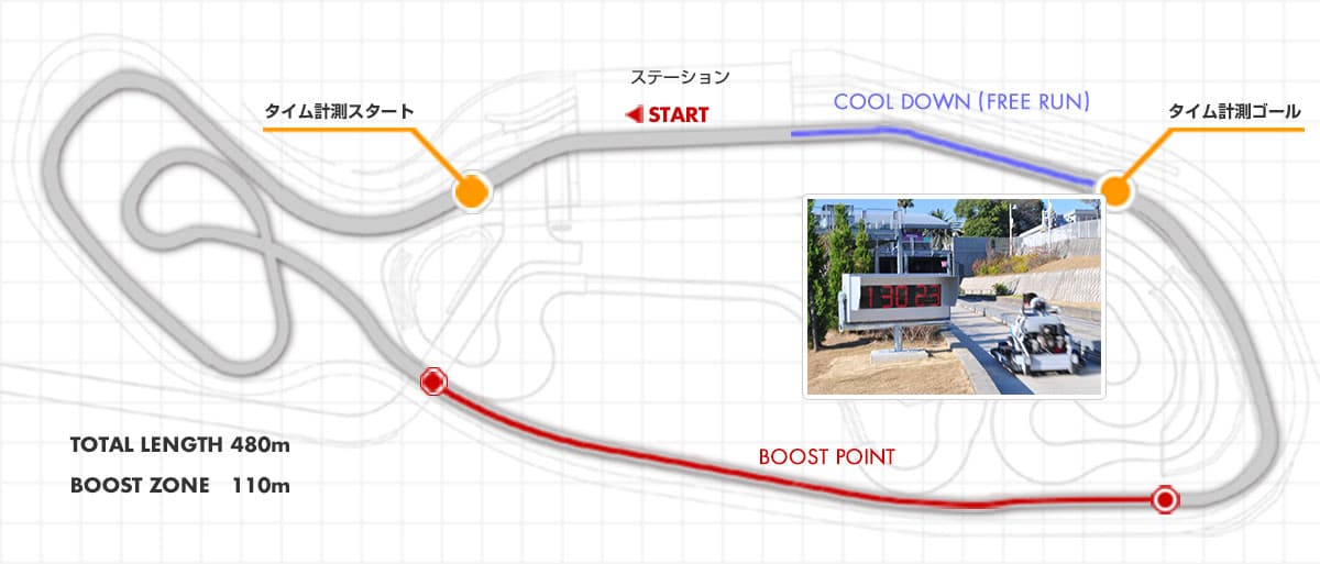 Course Map