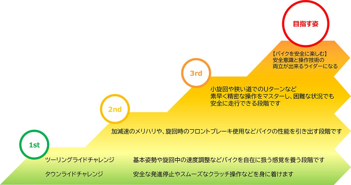 Course Introduction