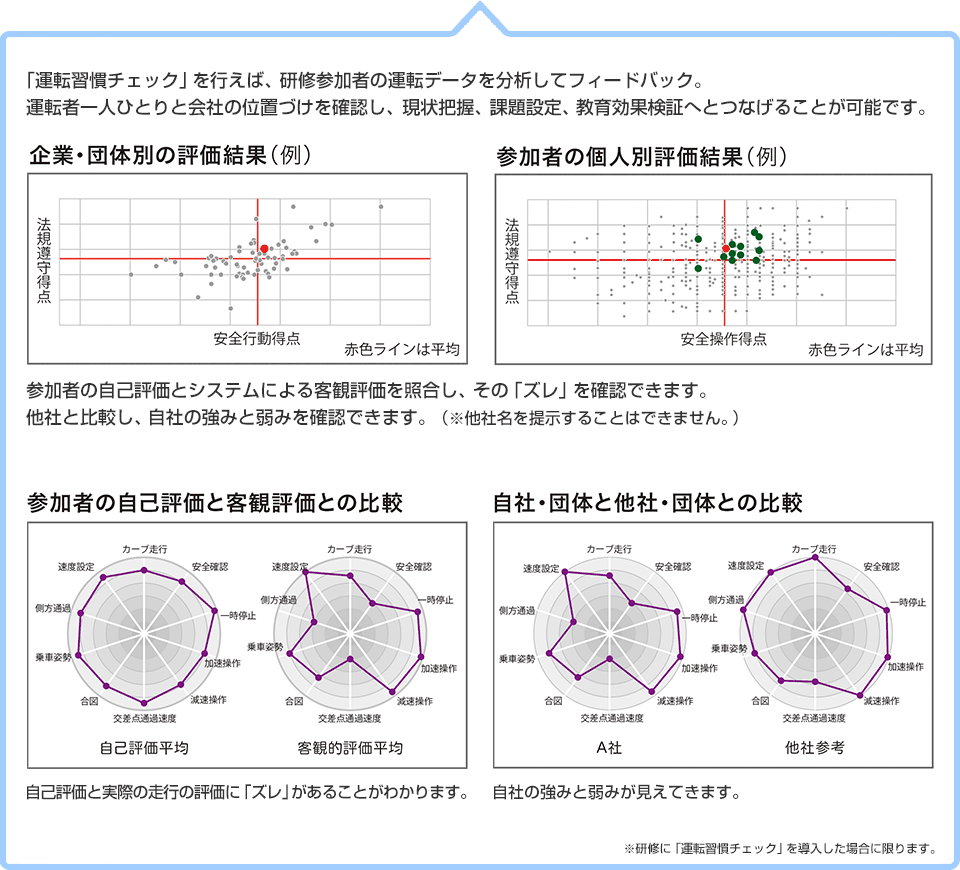 Order Process