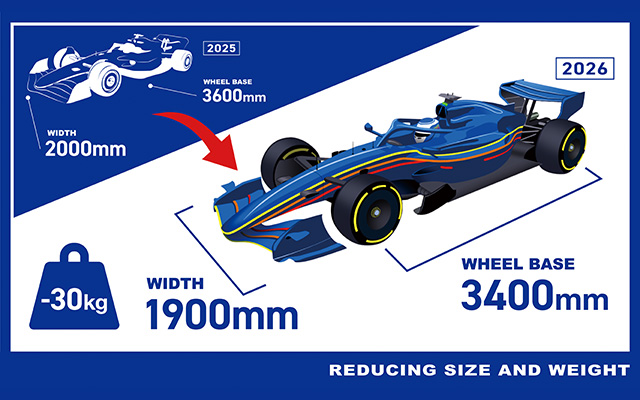 2026年はF1新時代の幕開け