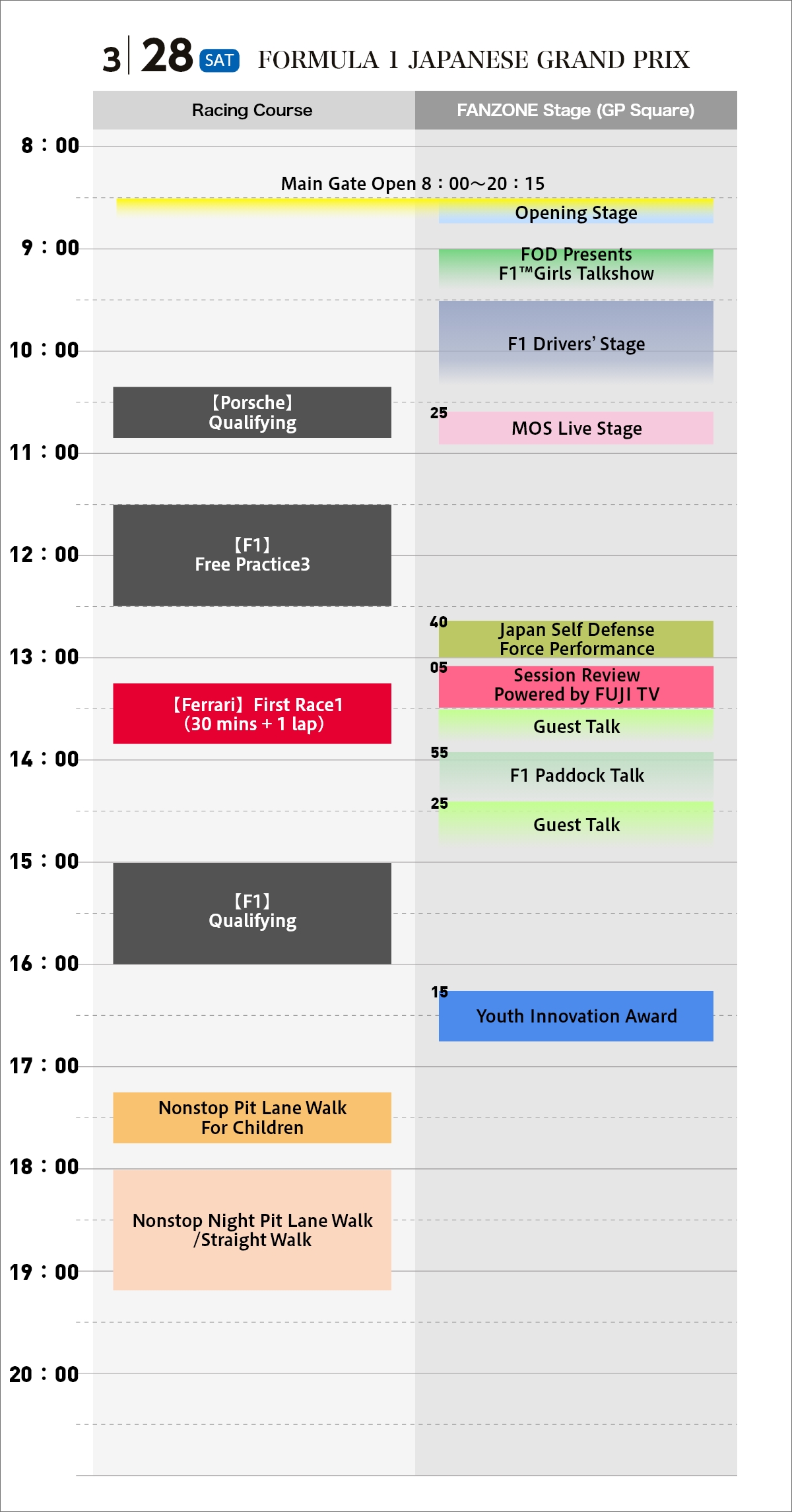 F1日本グランプリ 予選