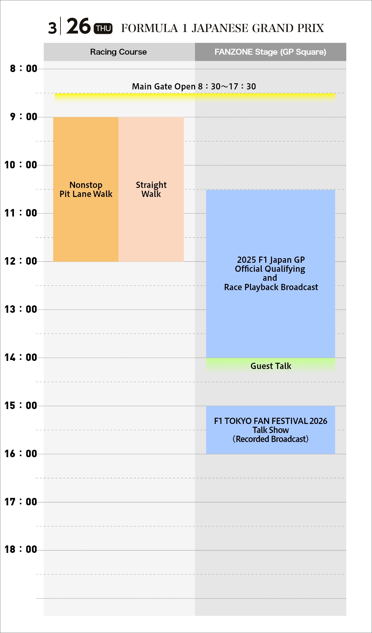 F1日本グランプリ フリー走行