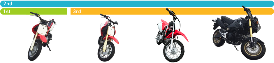 親子でバイクを楽しむ会 車両の紹介