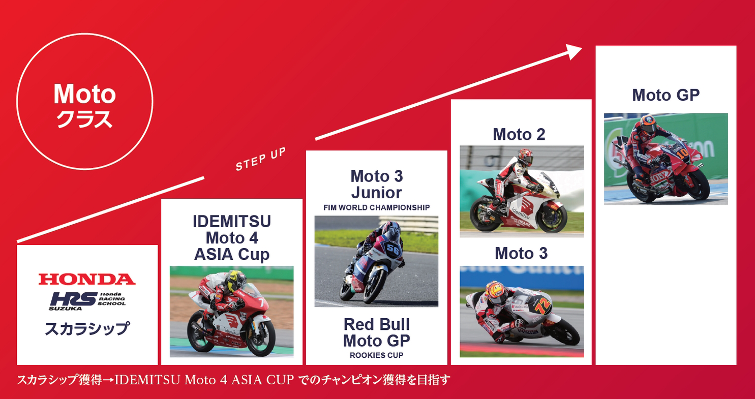 Moto　Class