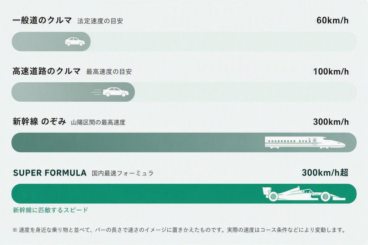 用數字看懂！現在，超級方程式有多精彩